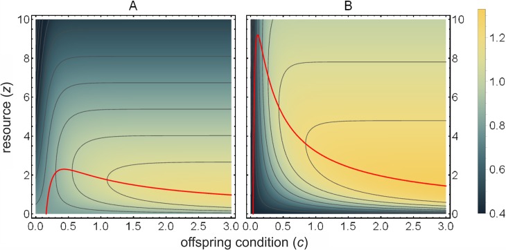 Fig 2