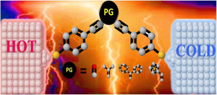 graphic file with name d4ra01463d-ga.jpg