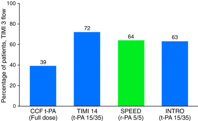 Figure 4:  