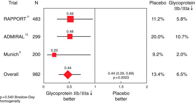 Figure 5:  