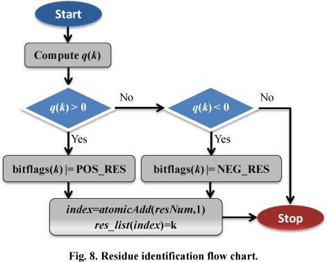 Fig. 8