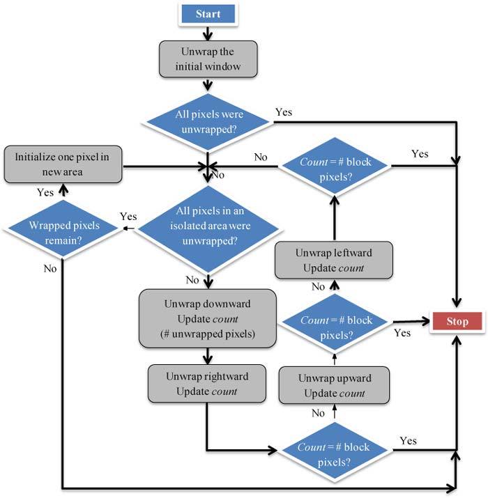 Fig. 4