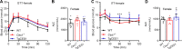 Supplementary Figure 1