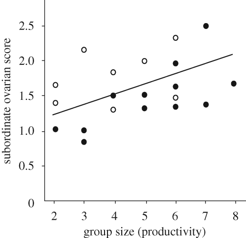 Figure 2.