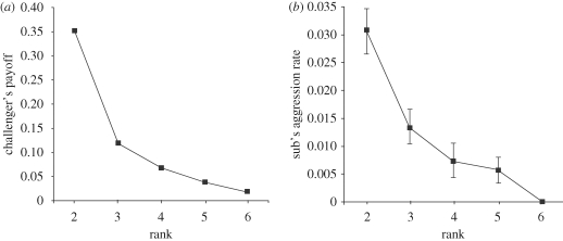 Figure 1.