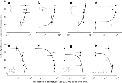 Fig. 4