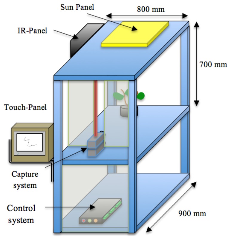 Figure 1.