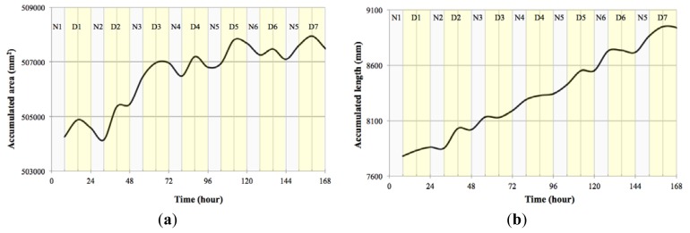 Figure 15.