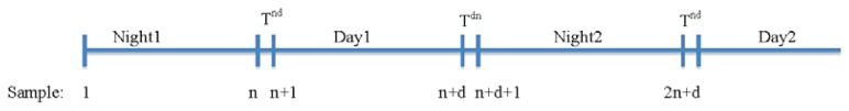 Figure 11.