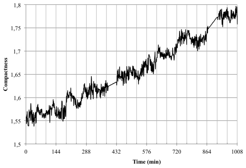 Figure 16.