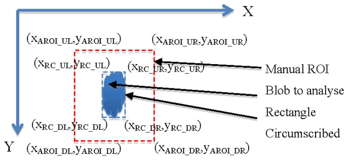 Figure 9.