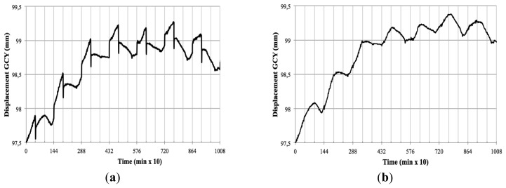 Figure 12.