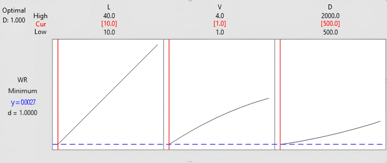 Figure 21