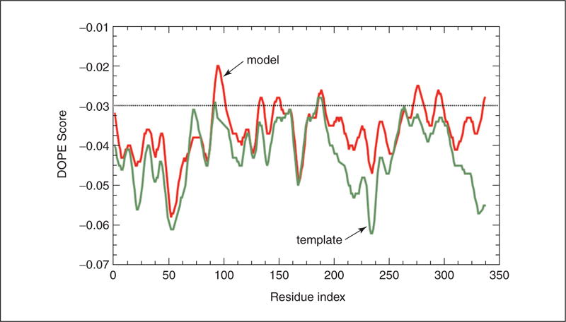 Figure 5.6.11