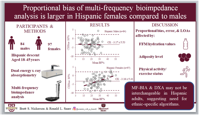 graphic file with name nihms-1800607-f0001.jpg