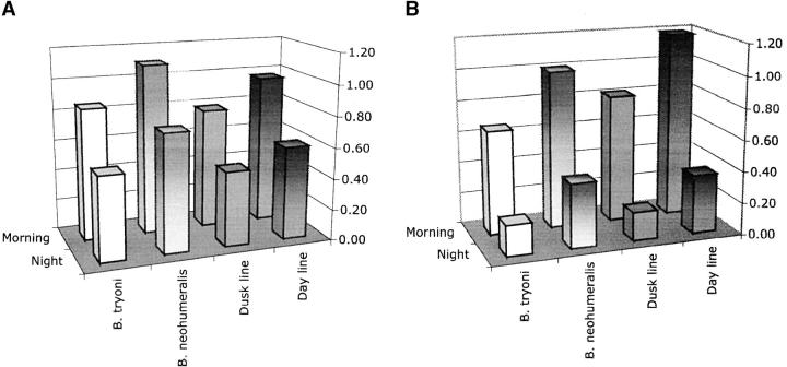 Figure 6.—