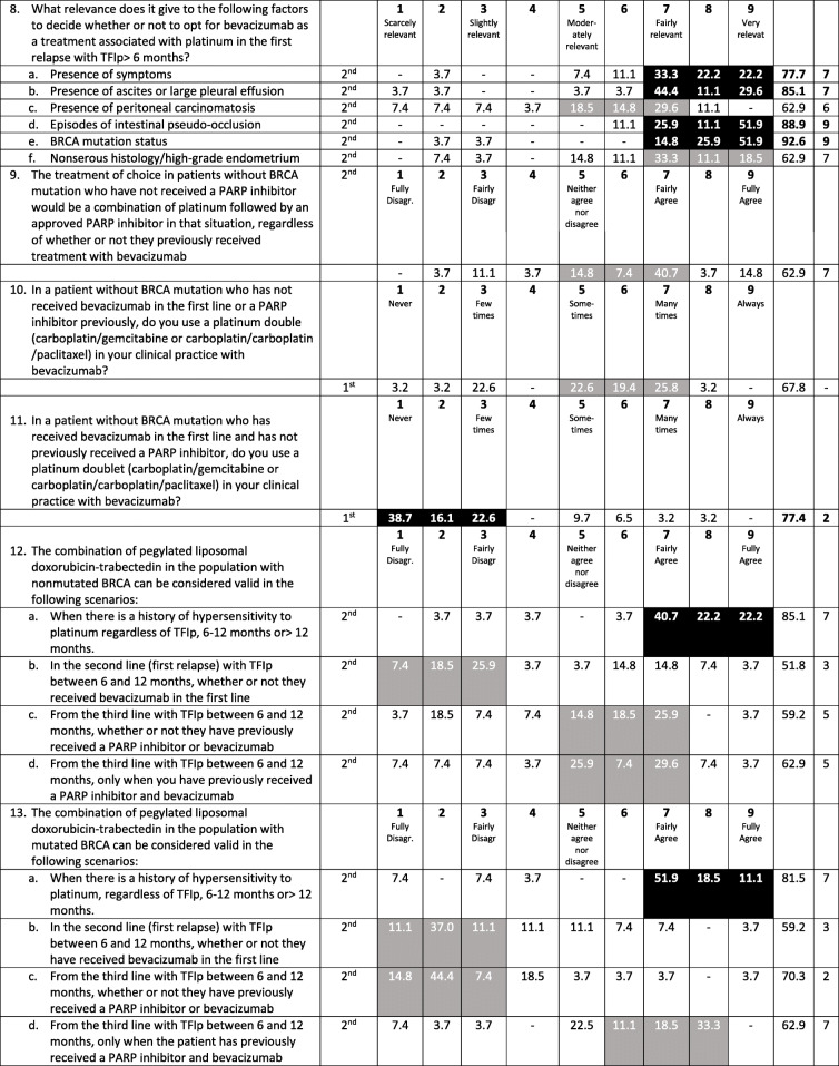graphic file with name 13048_2021_816_Tab2b_HTML.jpg