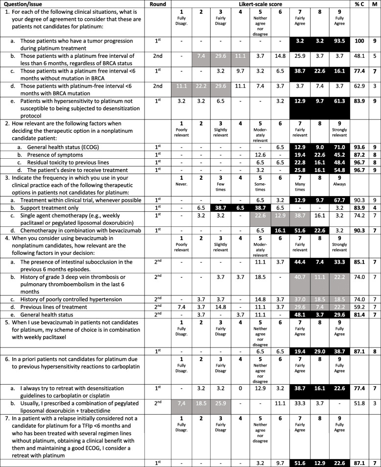 graphic file with name 13048_2021_816_Tab3_HTML.jpg