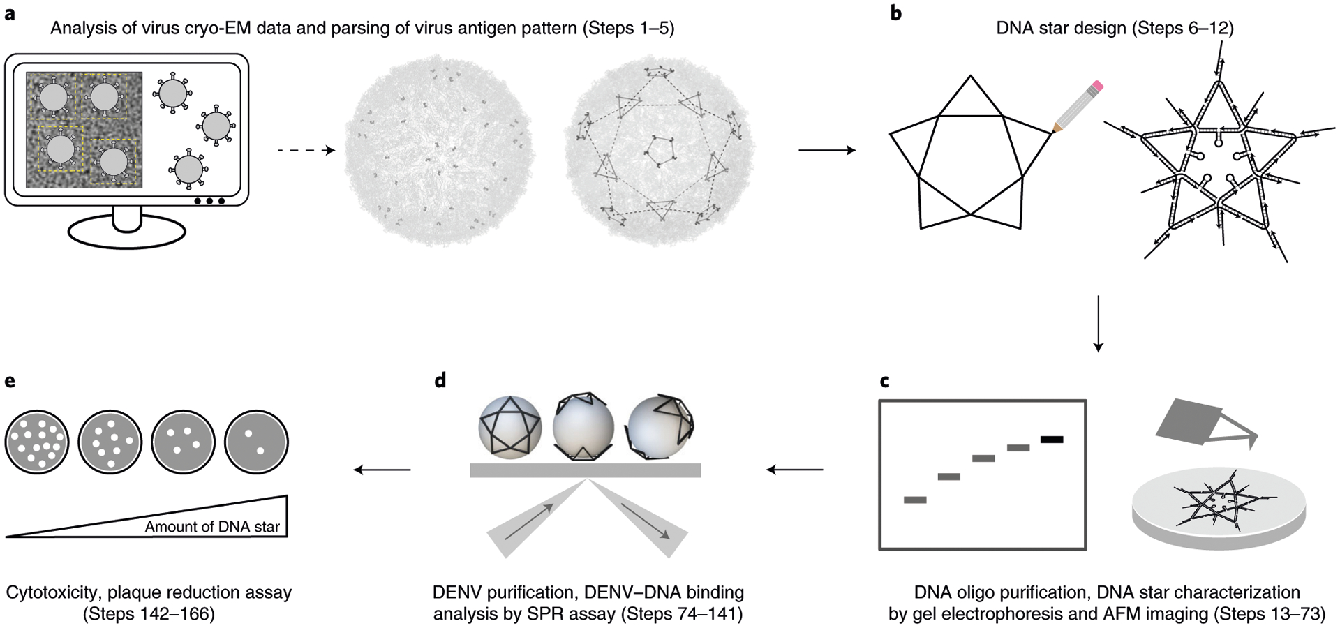 Fig. 2 |