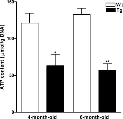 FIG. 7.