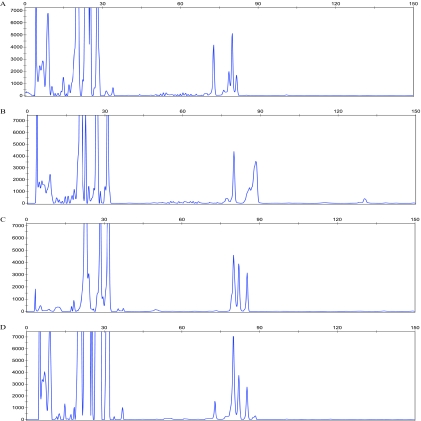 FIG. 2.