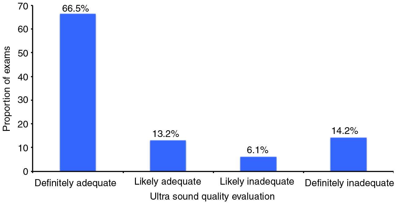 Figure 1 |