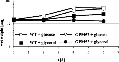 FIG. 5.