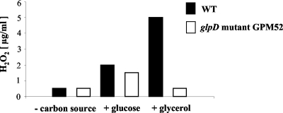 FIG. 6.