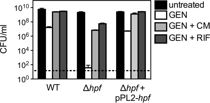 FIG 2