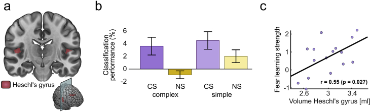 Fig. 3