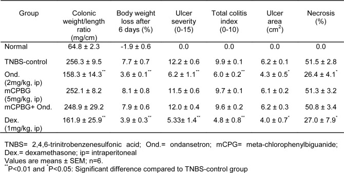 Table 2