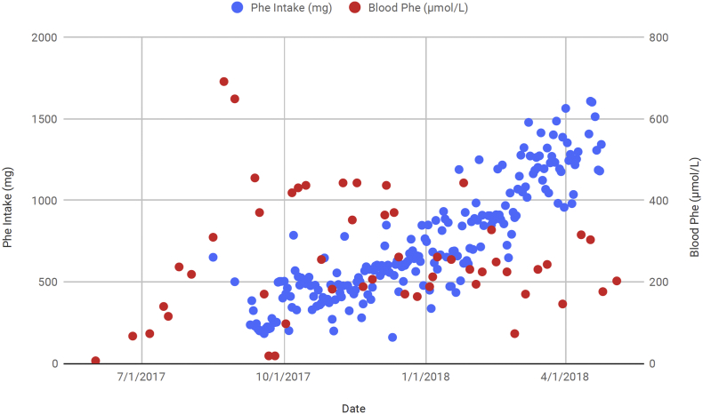 Fig. 1