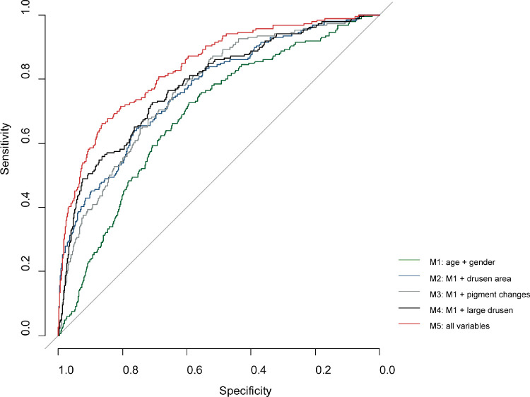 Figure 7.