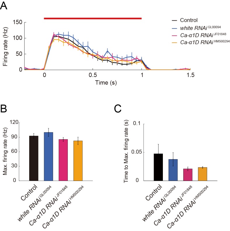 Figure 4—figure supplement 1.