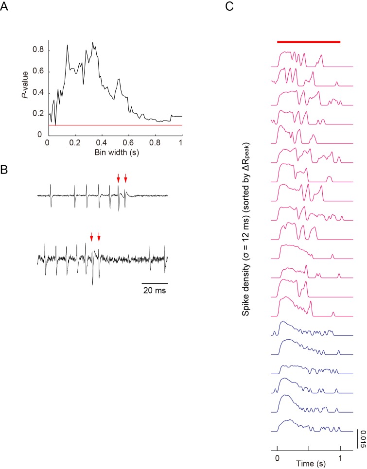 Figure 3—figure supplement 1.