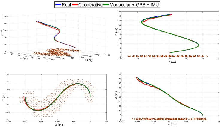 Figure 13