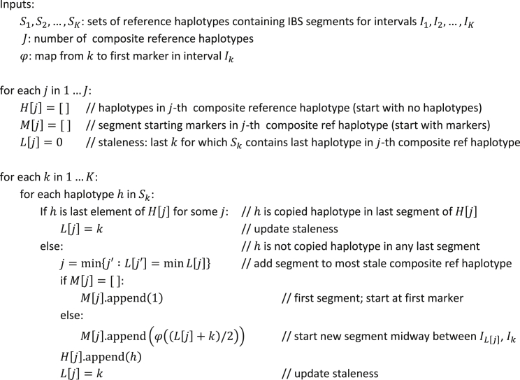 Figure 2