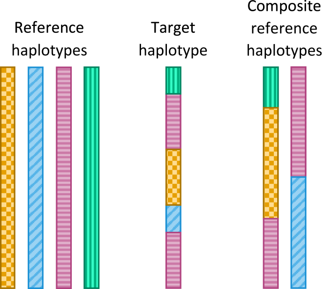 Figure 1