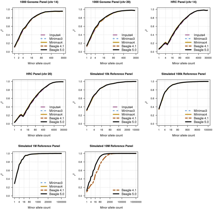 Figure 3