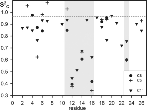 Figure 3.