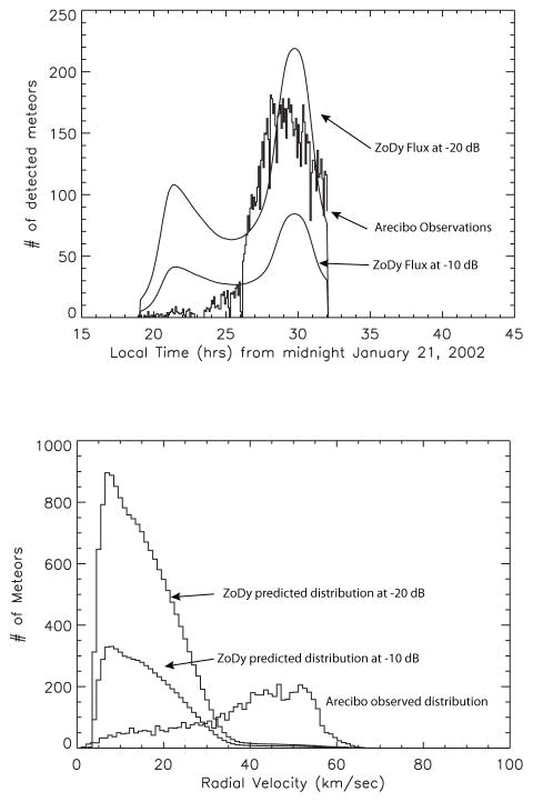 Fig. 21