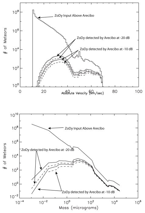 Fig. 22