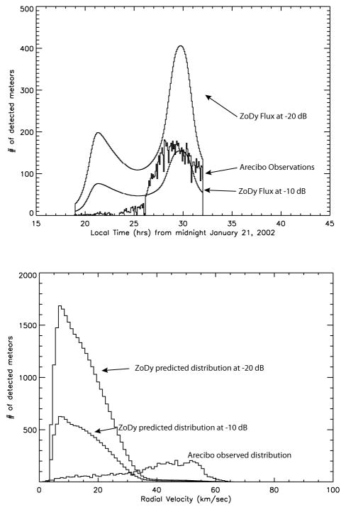 Fig. 20