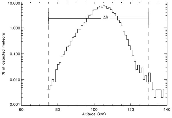 Fig. 12