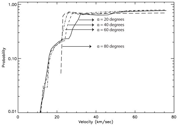 Fig. 13