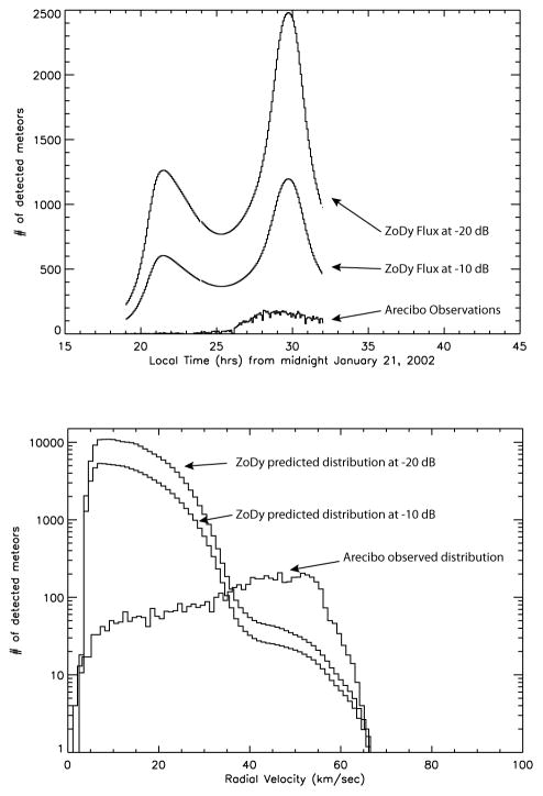 Fig. 17