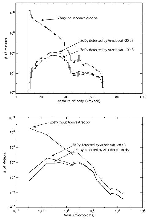 Fig. 18