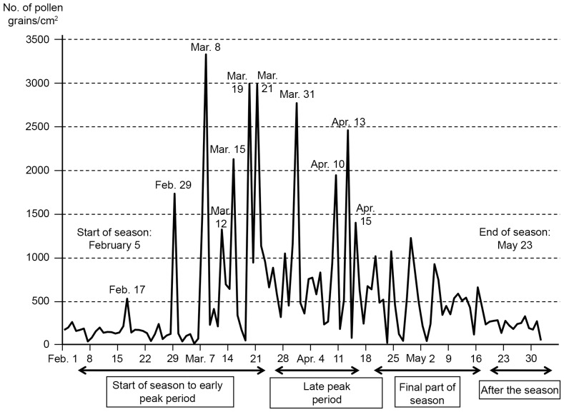 Figure 1.