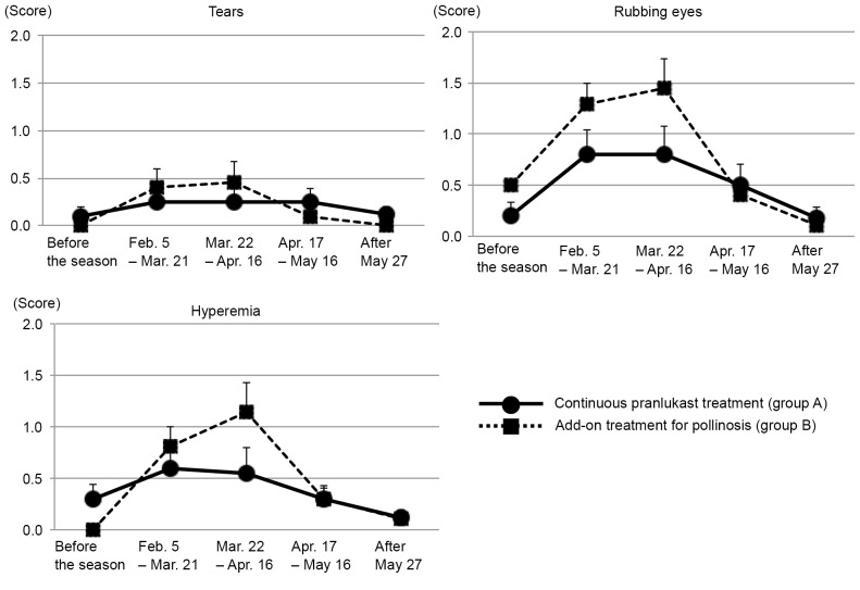 Figure 3.