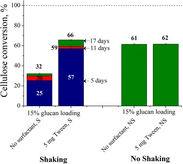 Fig. 7